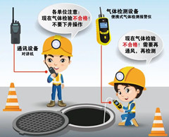 侨乡街道开发区有限空间操作说明